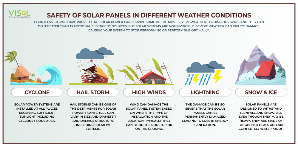 Safety of Solar Panels - Best Solar Panel Installation Company
